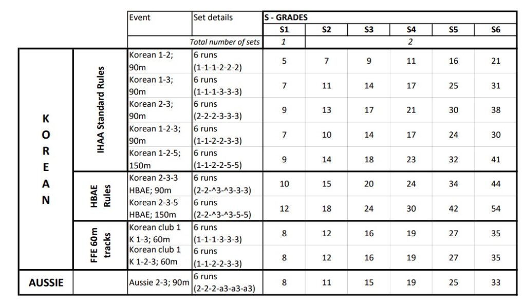 Student grading table